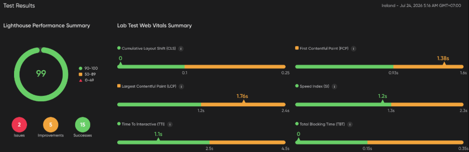 Niteco Performance Insights dashboard for Core Web Vitals monitoring