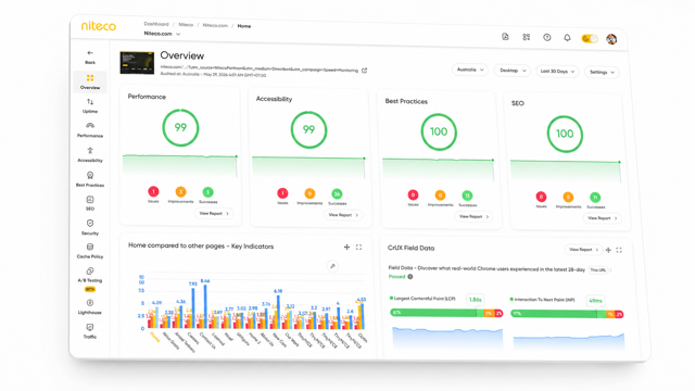 We Replaced Pingdom, DebugBear, and an SSL Checker With One Tool
