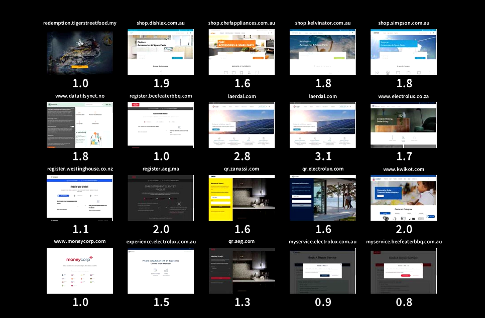 competitor benchmarking